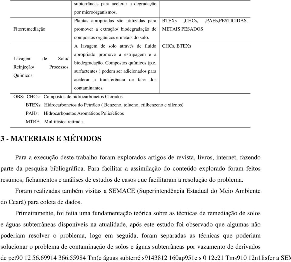 A lavagem de solo através de fluido CHCs, BTEXs apropriado promove a estripagem e a Lavagem de Solo/ biodegradação. Compostos químicos (p.e. Reinjeção/ Processos surfactentes ) podem ser adicionados para Químicos acelerar a transferência de fase dos contaminantes.