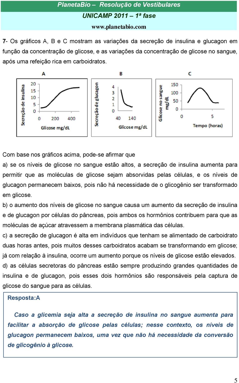 Com base nos gráficos acima, pode-se afirmar que a) se os níveis de glicose no sangue estão altos, a secreção de insulina aumenta para permitir que as moléculas de glicose sejam absorvidas pelas