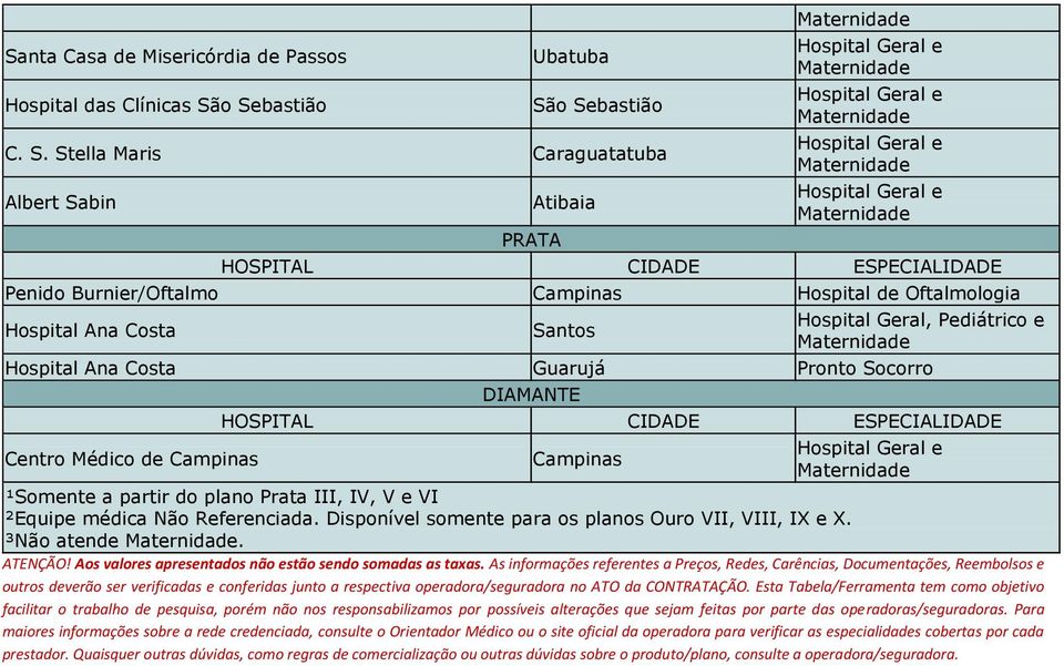 Costa Guarujá Pronto Socorro Centro Médico de ¹Somente a partir do plano Prata, IV, V e VI ²Equipe médica Não Referenciada. Disponível somente para os planos Ouro, V, IX e X. ³Não atende. ATENÇÃO!