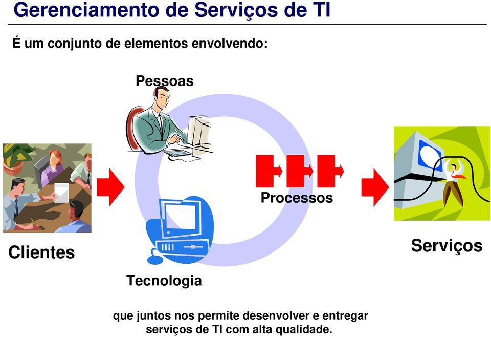 Serviços Tecnologia que juntos nos permite