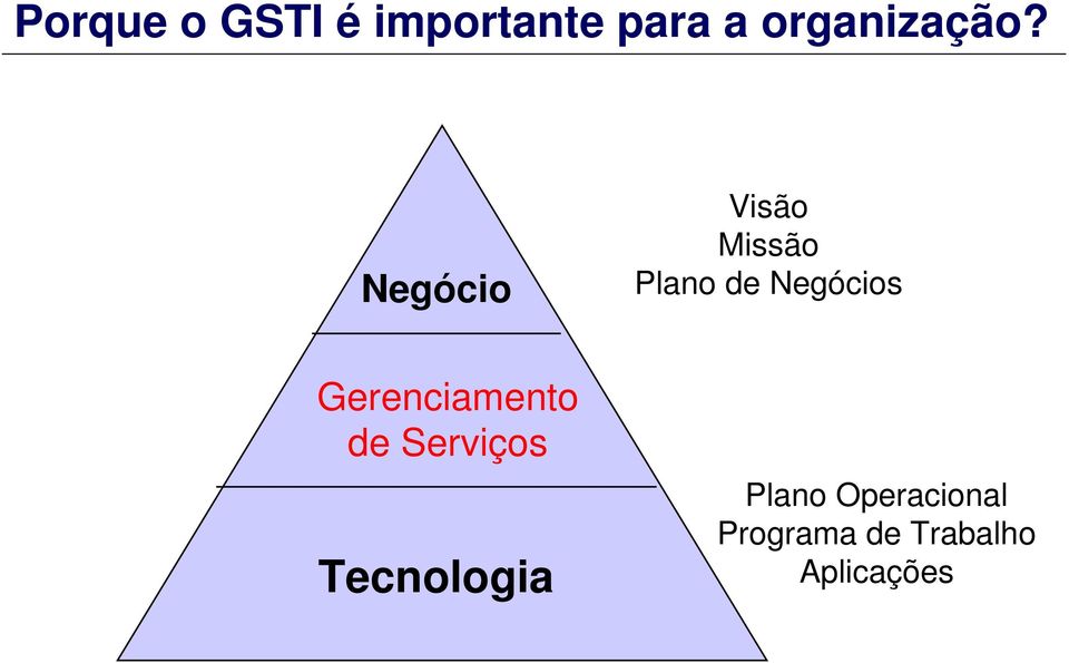 Negócio Visão Missão Plano de Negócios