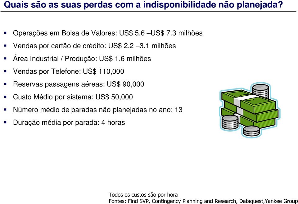 6 milhões Vendas por Telefone: US$ 110,000 Reservas passagens aéreas: US$ 90,000 Custo Médio por sistema: US$ 50,000 Número