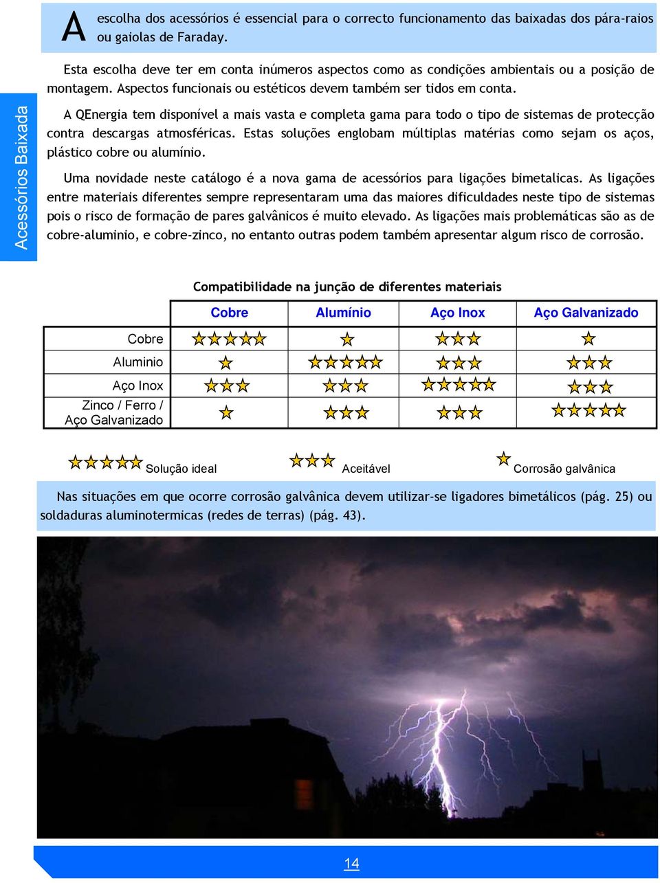 Acessórios Baixada A QEnergia tem disponível a mais vasta e completa gama para todo o tipo de sistemas de protecção contra descargas atmosféricas.