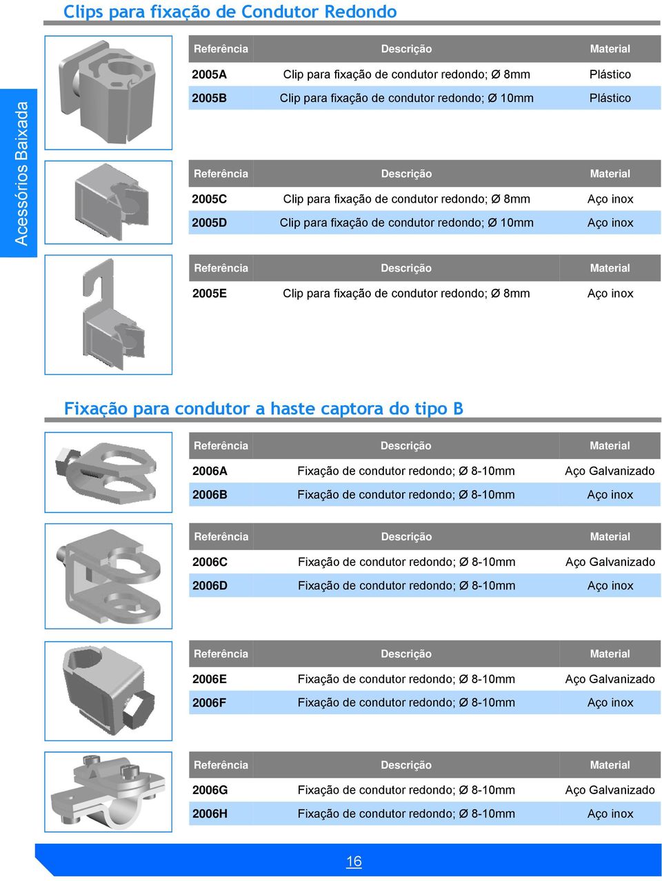 captora do tipo B 2006A Fixação de condutor redondo; Ø 8-10mm Aço Galvanizado 2006B Fixação de condutor redondo; Ø 8-10mm Aço inox 2006C Fixação de condutor redondo; Ø 8-10mm Aço Galvanizado 2006D