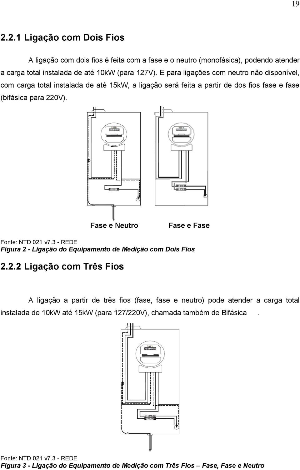 Fase e Neutro Fase e Fase Fonte: NTD 021