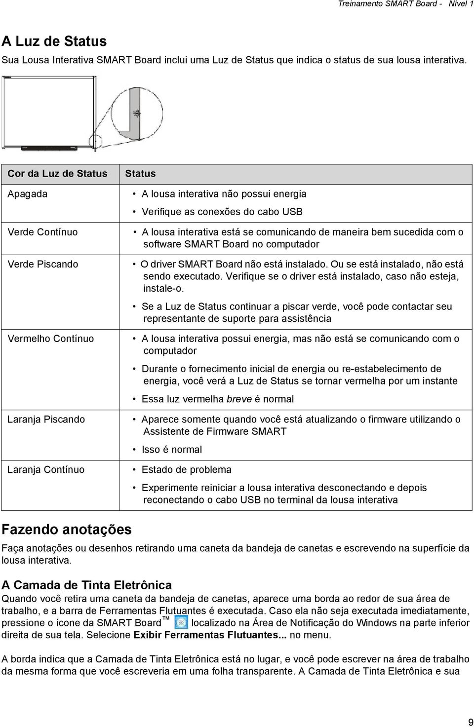 interativa está se comunicando de maneira bem sucedida com o software SMART Board no computador O driver SMART Board não está instalado. Ou se está instalado, não está sendo executado.