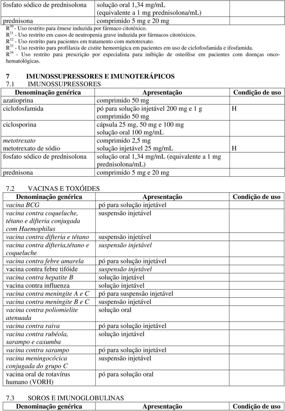 R 33 - Uso restrito para profilaxia de cistite hemorrágica em pacientes em uso de ciclofosfamida e ifosfamida.