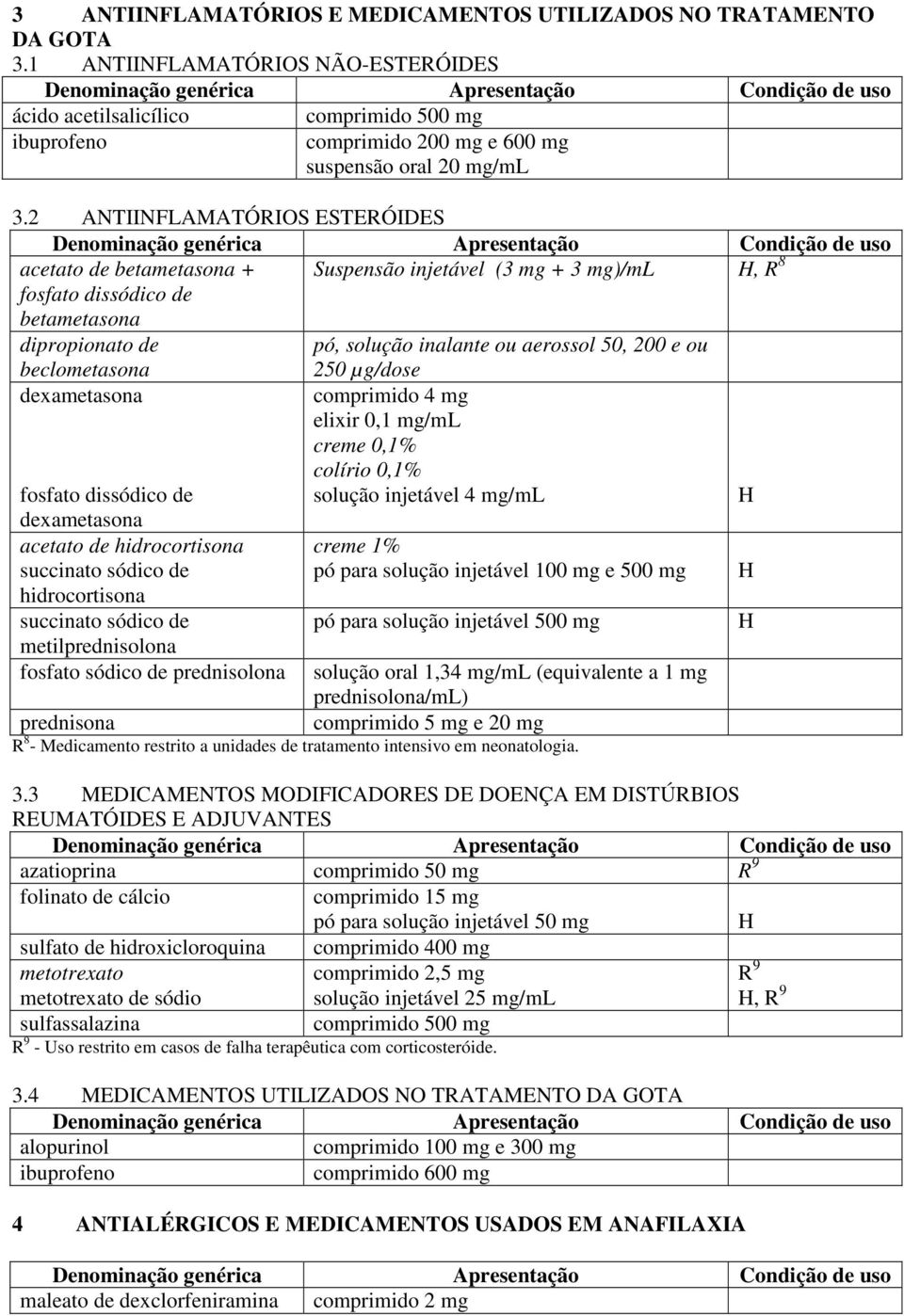 2 ANTIINFLAMATÓRIOS ESTERÓIDES acetato de betametasona + Suspensão injetável (3 mg + 3 mg)/ml, R 8 fosfato dissódico de betametasona dipropionato de beclometasona pó, solução inalante ou aerossol 50,