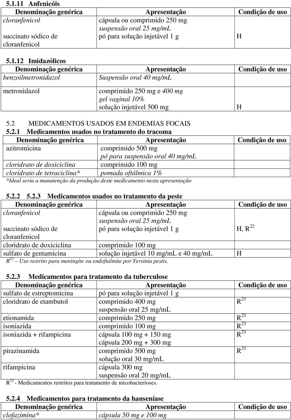 cloridrato de tetraciclina* pomada oftálmica 1% *Ideal seria a manutenção da produção deste medicamento nesta apresentação 5.2.