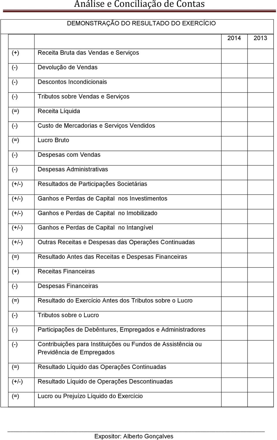 Investimentos (+/-) Ganhos e Perdas de Capital no Imobilizado (+/-) Ganhos e Perdas de Capital no Intangível (+/-) Outras Receitas e Despesas das Operações Continuadas (=) Resultado Antes das