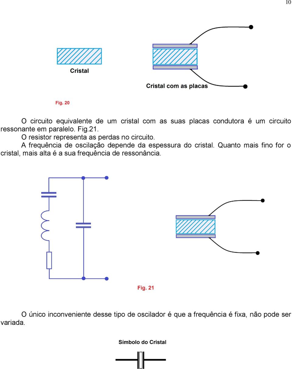 A frequência de oscilação depende da espessura do cristal.