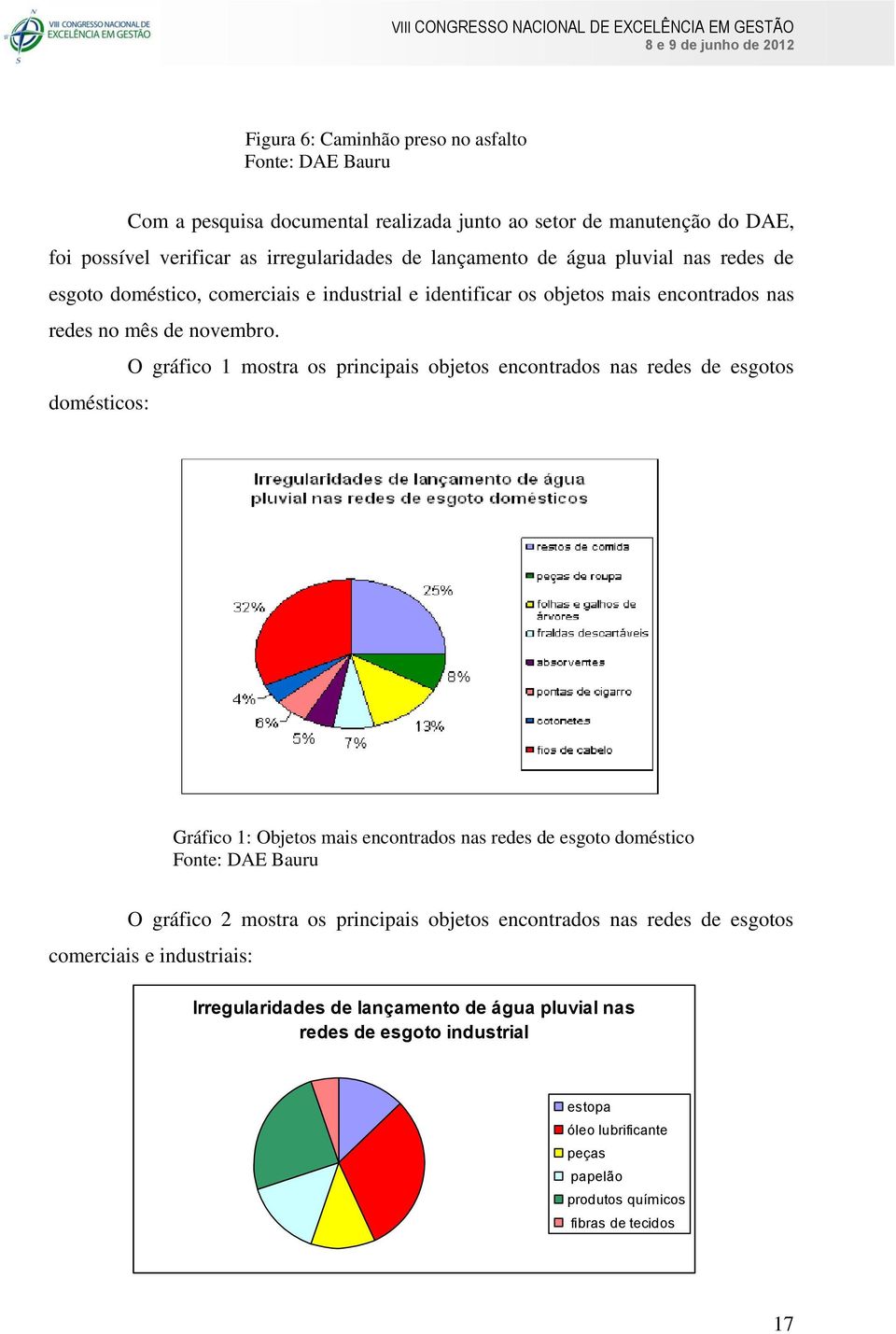 O gráfico 1 mostra os principais objetos encontrados nas redes de esgotos domésticos: Gráfico 1: Objetos mais encontrados nas redes de esgoto doméstico O gráfico 2 mostra os