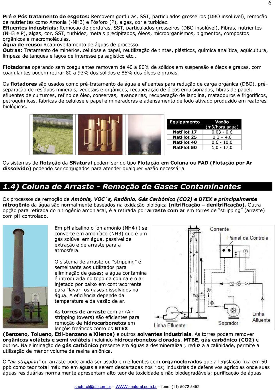 pigmentos, compostos orgânicos e macromoléculas. Água de reuso: Reaproveitamento de águas de processo.