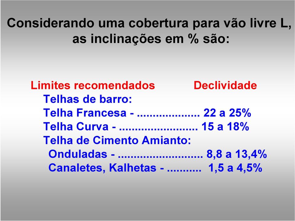 Francesa -... 22 a 25% Telha Curva -.