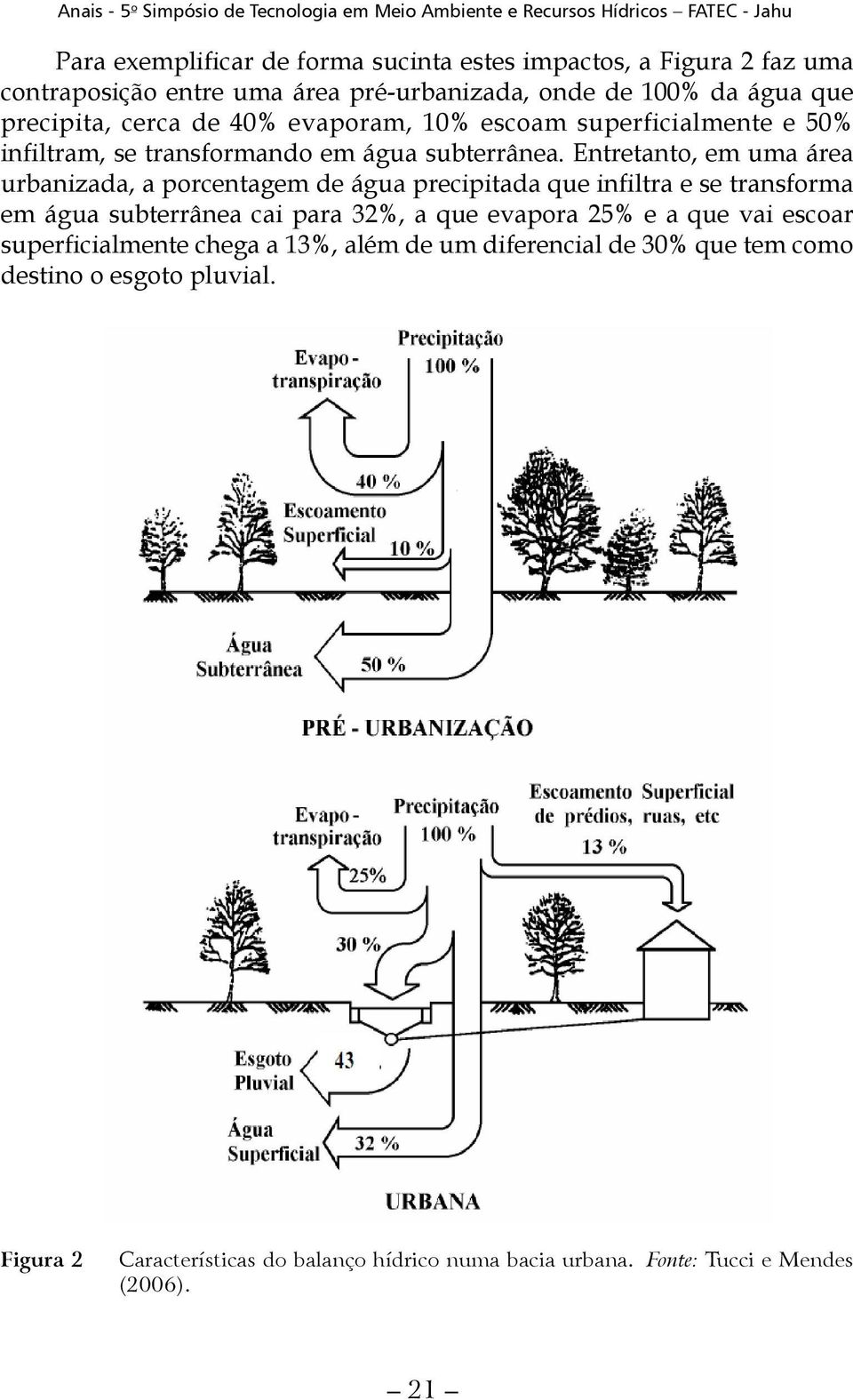 Entretanto, em uma área urbanizada, a porcentagem de água precipitada que infiltra e se transforma em água subterrânea cai para 32%, a que evapora 25% e a