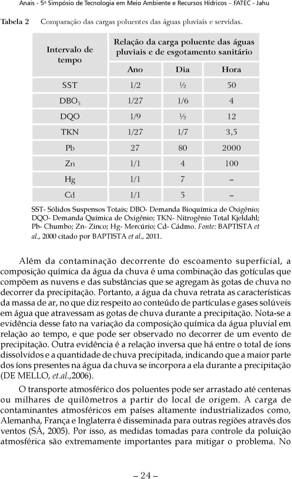 Cd 1/1 5 SST- Sólidos Suspensos Totais; DBO- Demanda Bioquímica de Oxigênio; DQO- Demanda Química de Oxigênio; TKN- Nitrogênio Total Kjeldahl; Pb- Chumbo; Zn- Zinco; Hg- Mercúrio; Cd- Cádmo.