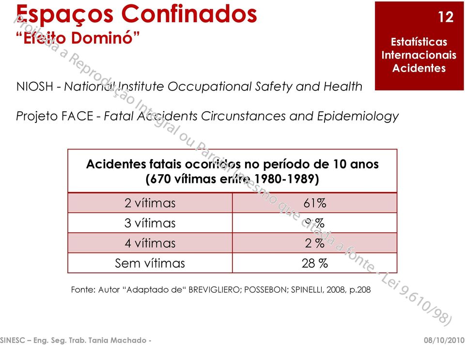 Acidentes fatais ocorridos no período de 10 anos (670 vítimas entre 1980-1989) 2 vítimas 61% 3