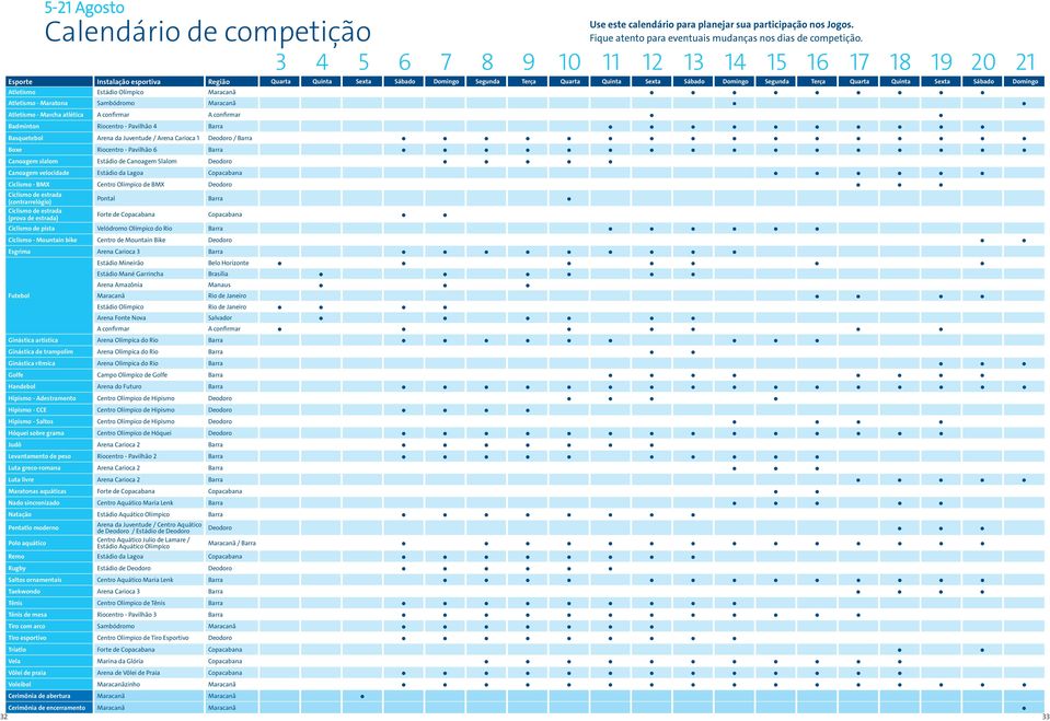 c, o atletismo é, hoje, o que distribui maior número de medalhas nos Jogos: 141, sendo 47 de ouro.