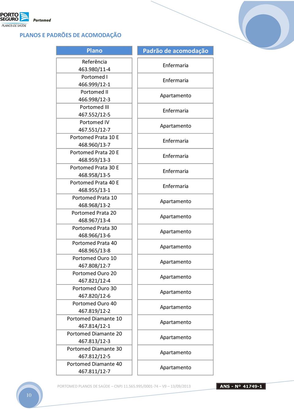 966/13-6 Portomed Prata 40 468.965/13-8 Portomed Ouro 10 467.808/12-7 Portomed Ouro 20 467.821/12-4 Portomed Ouro 30 467.820/12-6 Portomed Ouro 40 467.819/12-2 Portomed Diamante 10 467.