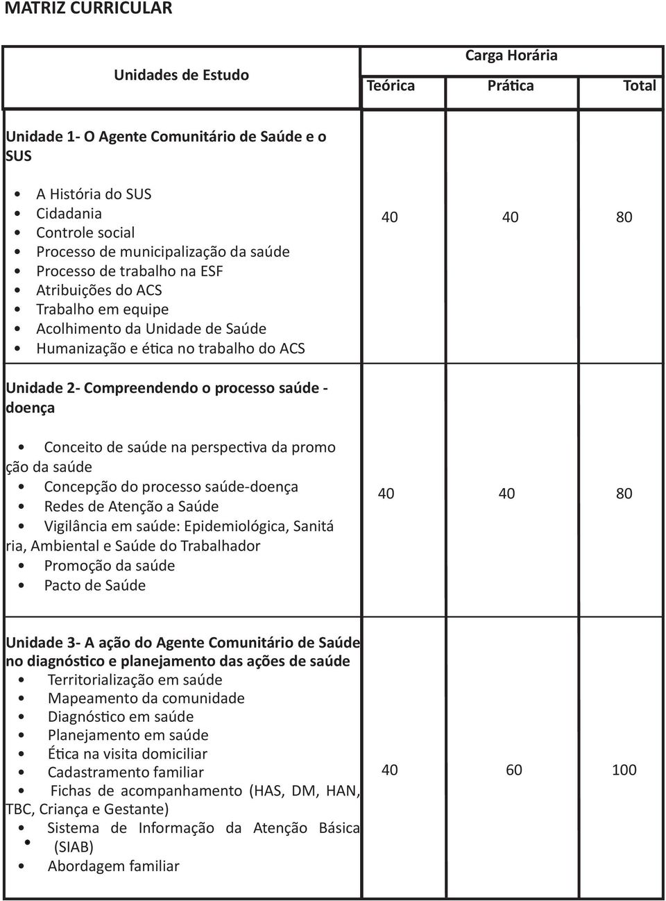 doença Conceito de saúde na perspectiva da promo ção da saúde Concepção do processo saúde-doença Redes de Atenção a Saúde Vigilância em saúde: Epidemiológica, Sanitá ria, Ambiental e Saúde do