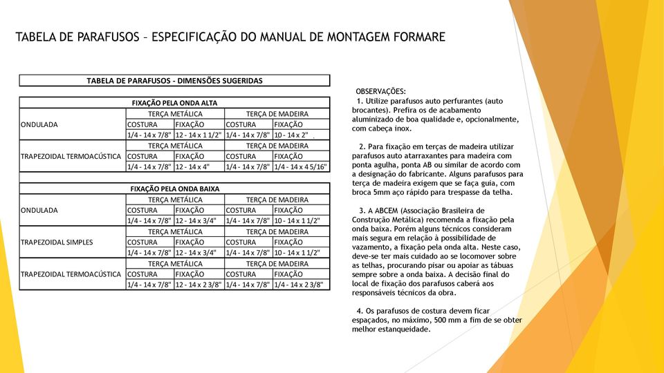 FIXAÇÃO COSTURA FIXAÇÃO 1/4-14 x 7/8" 12-14 x 12 1/2" 3/8" 1/4-14 x 7/8" 10 1/4 -- 14 14 x x 2" 3 5/16" TERÇA METÁLICA TERÇA DE MADEIRA TRAPEZOIDAL SIMPLES TERMOACÚSTICA COSTURA FIXAÇÃO COSTURA