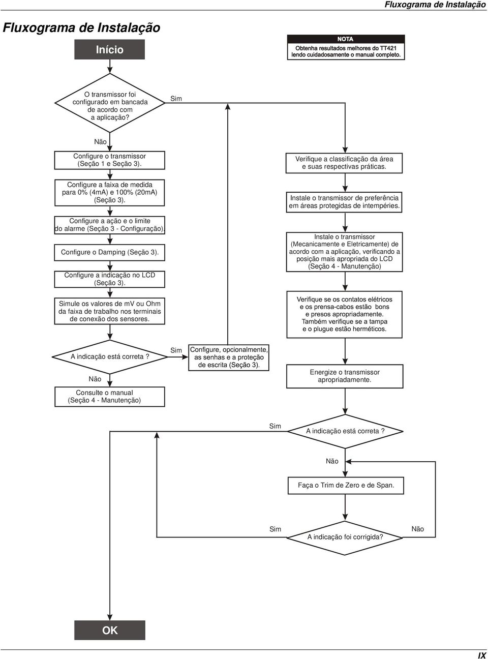 Configure a indicação no LCD (Seção 3). Verifique a classificação da área e suas respectivas práticas. Instale o transmissor de preferência em áreas protegidas de intempéries.