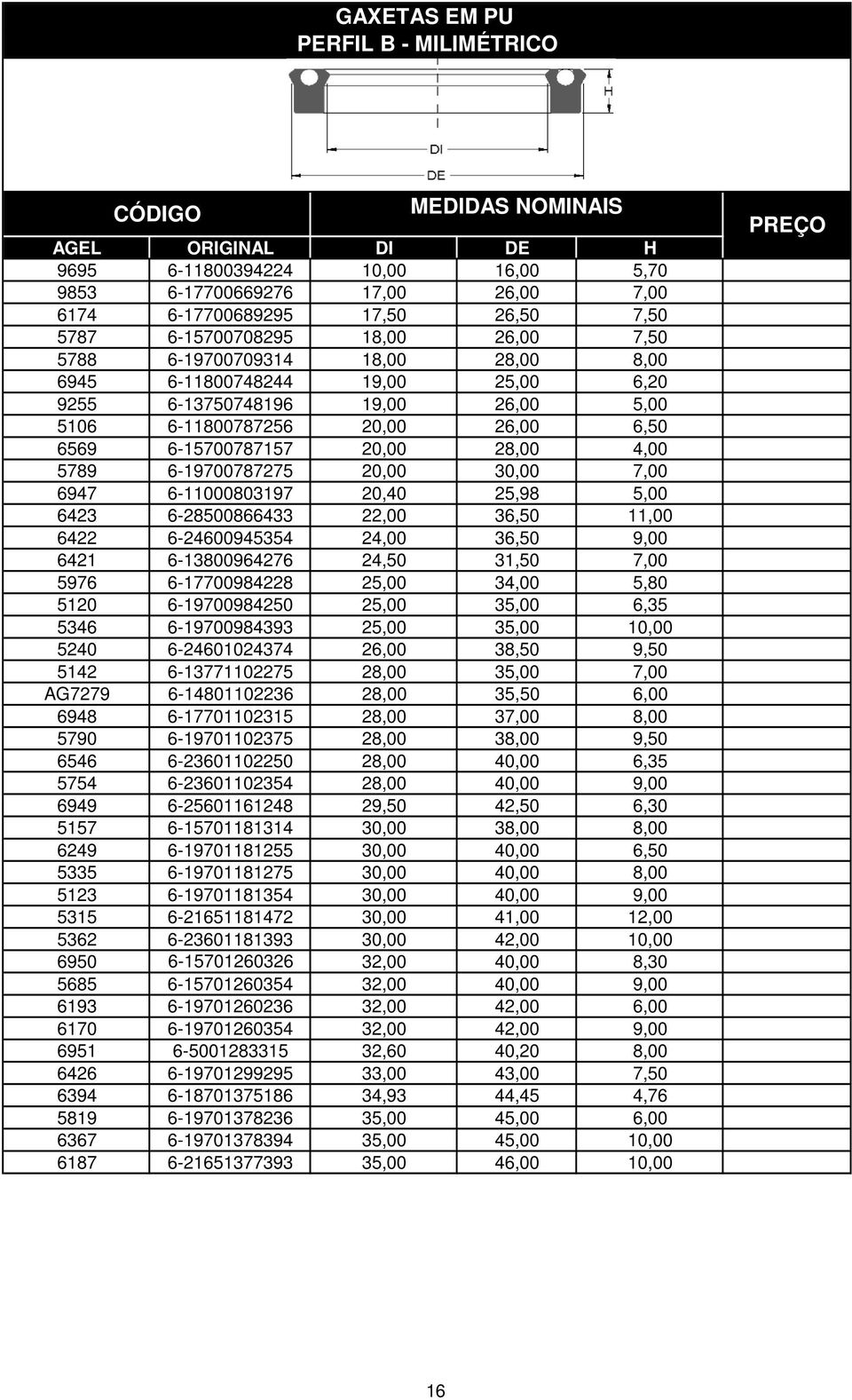 6947 6-11000803197 20,40 25,98 5,00 6423 6-28500866433 22,00 36,50 11,00 6422 6-24600945354 24,00 36,50 9,00 6421 6-13800964276 24,50 31,50 7,00 5976 6-17700984228 25,00 34,00 5,80 5120 6-19700984250