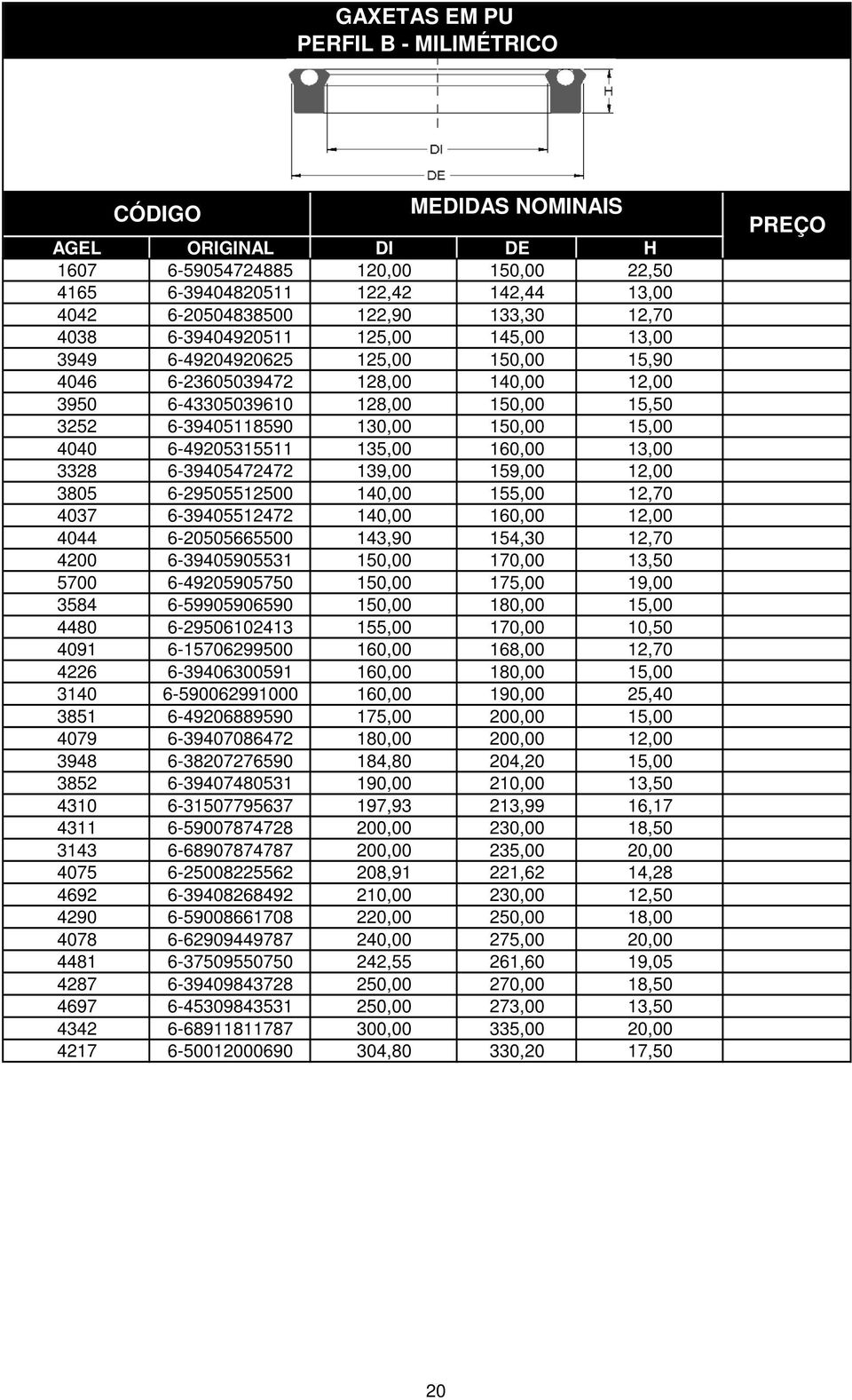 6-39405472472 139,00 159,00 12,00 3805 6-29505512500 140,00 155,00 12,70 4037 6-39405512472 140,00 160,00 12,00 4044 6-20505665500 143,90 154,30 12,70 4200 6-39405905531 150,00 170,00 13,50 5700