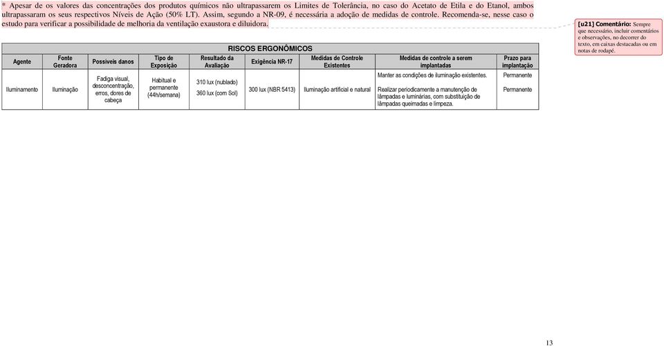 Agente Iluminamento Fonte Geradora Iluminação Possíveis danos Fadiga visual, desconcentração, erros, dores de cabeça Tipo de Exposição (44h/semana) Resultado da Avaliação 310 lux (nublado) 360 lux