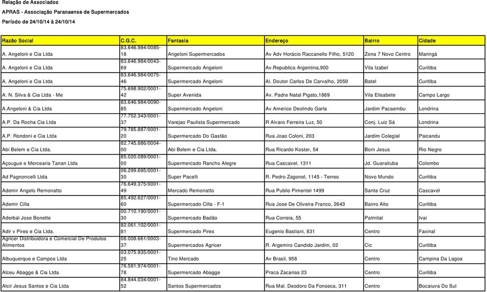 Republica Argentina,900 Vila Izabel Curitiba A. Angeloni e Cia Ltda 83.646.984/0075-46 Supermercado Angeloni Al. Doutor Carlos De Carvalho, 2050 Batel Curitiba A. N. Silva & Cia Ltda - Me 75.698.