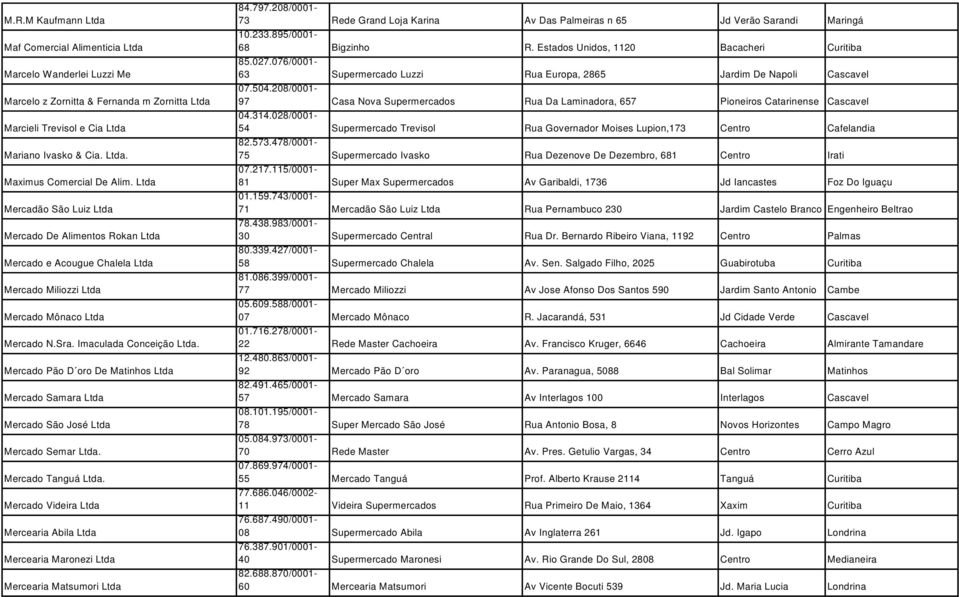 Mercado Pão D oro De Matinhos Ltda Mercado Samara Ltda Mercado São José Ltda Mercado Semar Ltda. Mercado Tanguá Ltda.