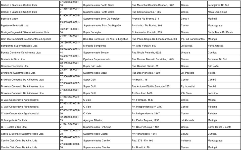 Ltda Bruxelas Comercio De Alimentos Ltda C Vale Cooperativa Agroindustrial C Vale Cooperativa Agroindustrial C Vale Cooperativa Agroindustrial C. Mangolin & Cia Ltda C.R.