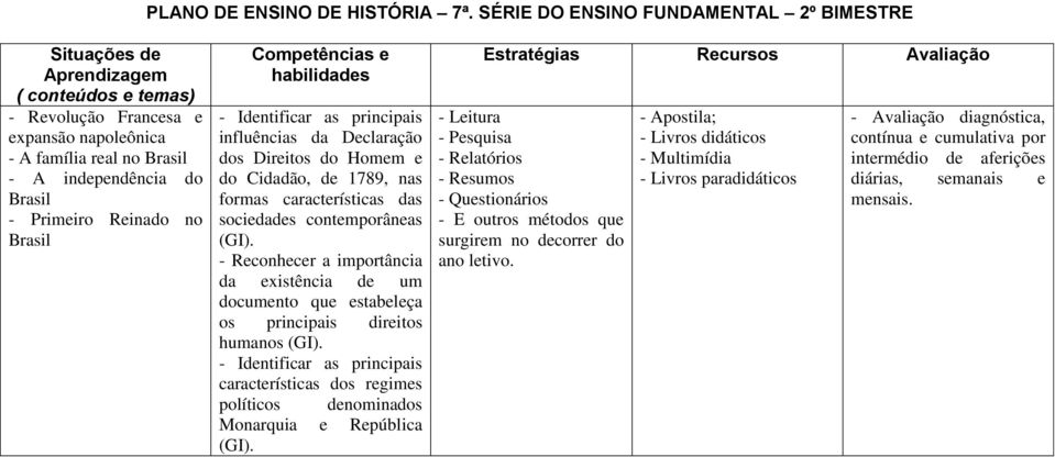 Reinado no Brasil - Identificar as principais influências da Declaração dos Direitos do Homem e do Cidadão, de 1789, nas formas características das