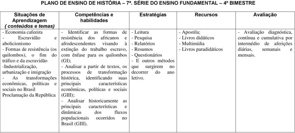 urbanização e imigração - As transformações econômicas, políticas e sociais no Brasil Proclamação da República - Identificar as formas de resistência dos africanos e afrodescendentes