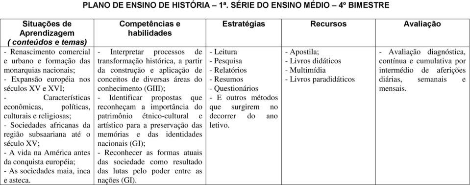 e religiosas; - Sociedades africanas da região subsaariana até o século XV; - A vida na América antes da conquista européia; - As sociedades maia, inca e asteca.