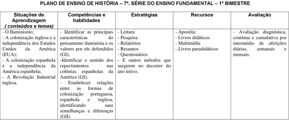 espanhola e a independência da América espanhola; - A Revolução Industrial inglesa.