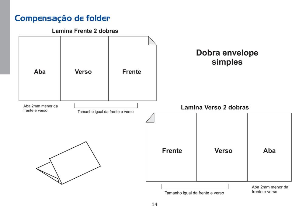 igual da frente e verso Lamina Verso 2 dobras Frente Verso Aba