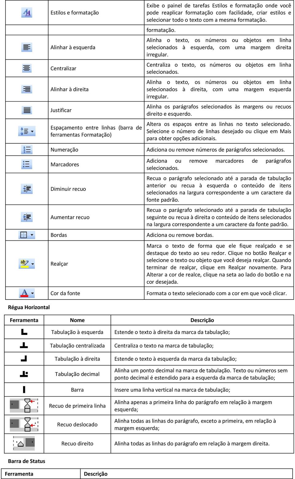 Centraliza o texto, os números ou objetos em linha selecionados. Alinha o texto, os números ou objetos em linha selecionados à direita, com uma margem esquerda irregular.