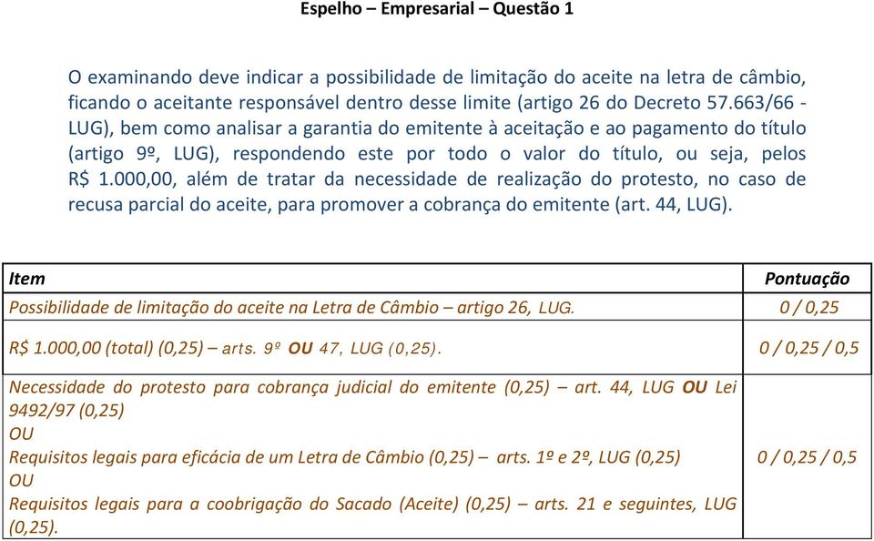 000,00, além de tratar da necessidade de realização do protesto, no caso de recusa parcial do aceite, para promover a cobrança do emitente (art. 44, LUG).