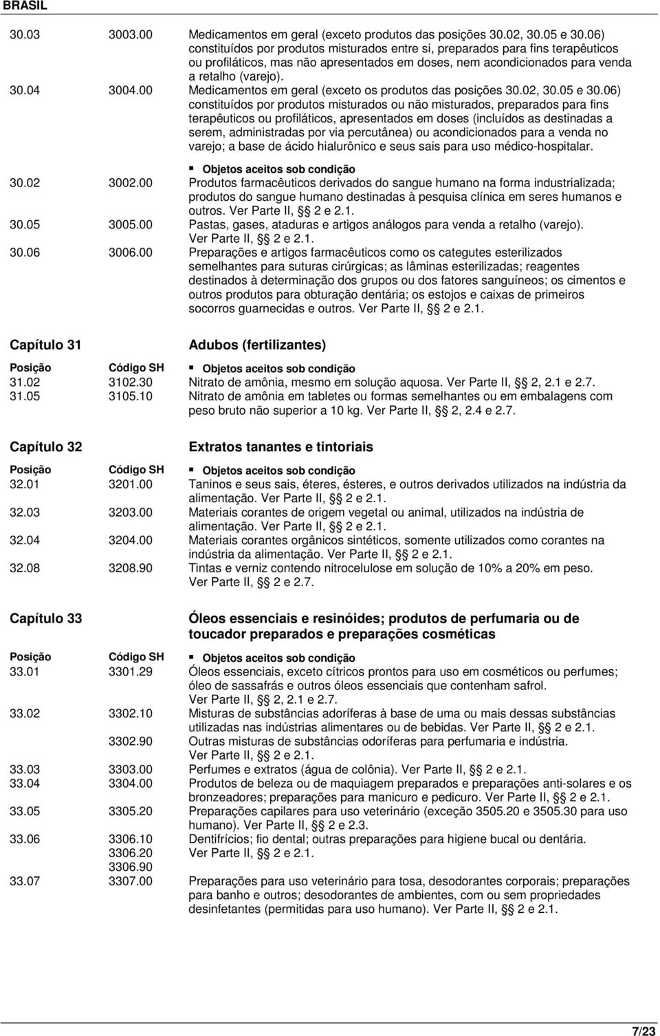 00 Medicamentos em geral (exceto os produtos das posições 30.02, 30.05 e 30.