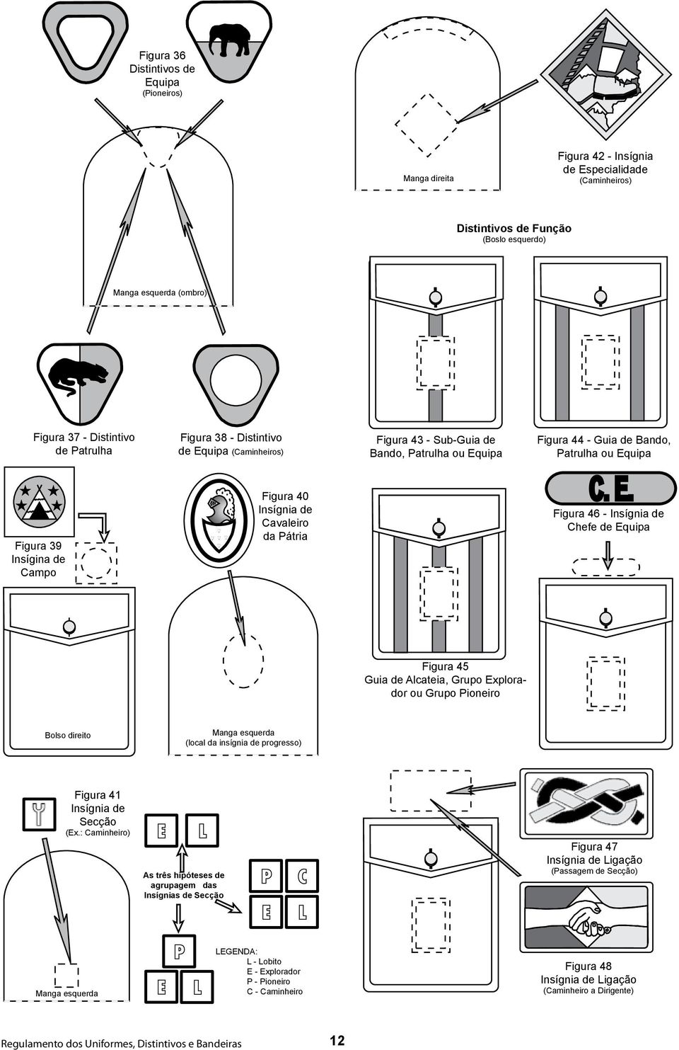 de Cavaleiro da Pátria Figura 46 - Insígnia de Chefe de Equipa Figura 45 Guia de Alcateia, Grupo Explorador ou Grupo Pioneiro Bolso direito Manga esquerda (local da insígnia de progresso) Figura 41