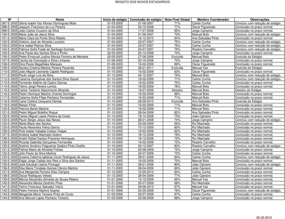 099-E-2005 João Carlos Cruzeiro da Silva 01-04-2005 17-07-2008 65% Jorge Campino Conclusão no prazo normal.