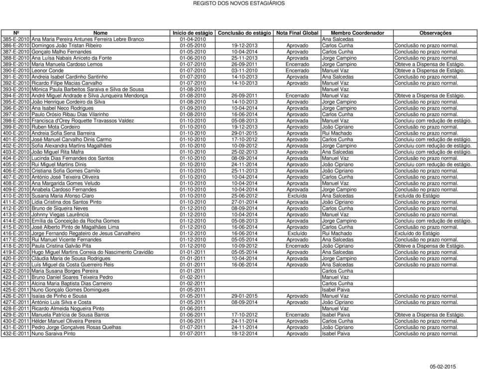 388-E-2010 Ana Luísa Nabais Aniceto da Fonte 01-06-2010 25-11-2013 Aprovada Jorge Campino Conclusão no prazo normal.