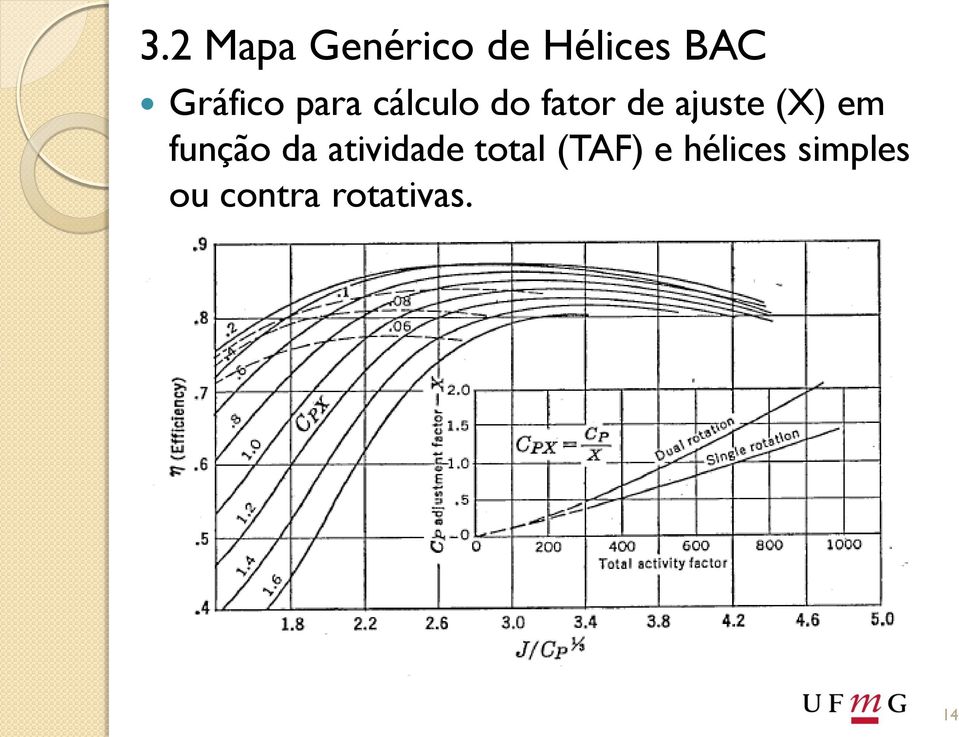 ajuste (X) em função da atividade