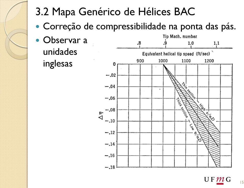 compressibilidade na ponta