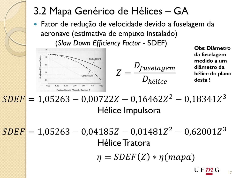 1,05263 0,00722Z 0,16462Z 2 0,18341Z 3 Hélice Impulsora η = SDEF Z η(mapa) Obs: Diâmetro da fuselagem