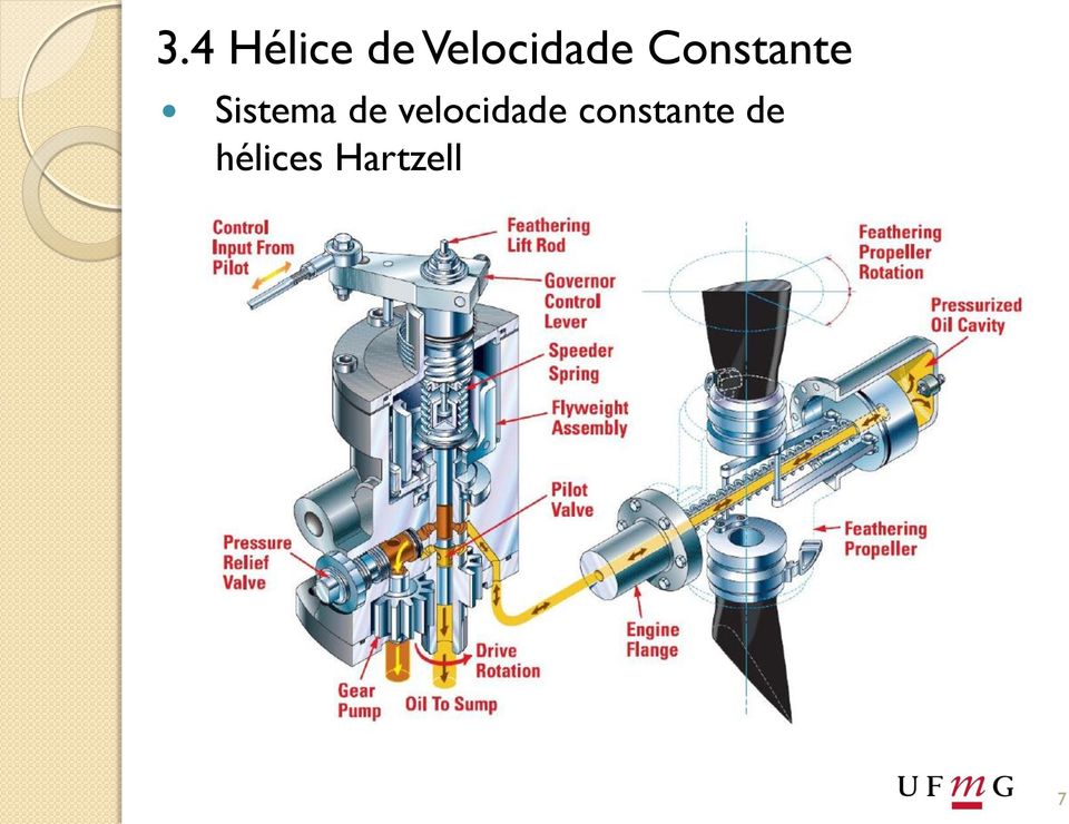 Sistema de velocidade