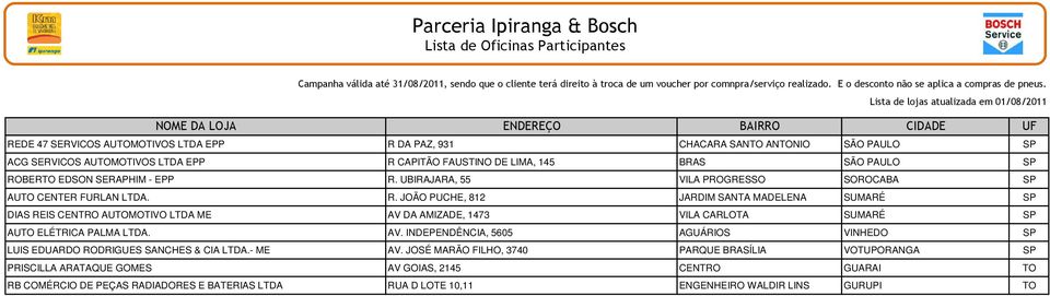 AV. INDEPENDÊNCIA, 5605 AGUÁRIOS VINHEDO SP LUIS EDUARDO RODRIGUES SANCHES & CIA LTDA.- ME AV.