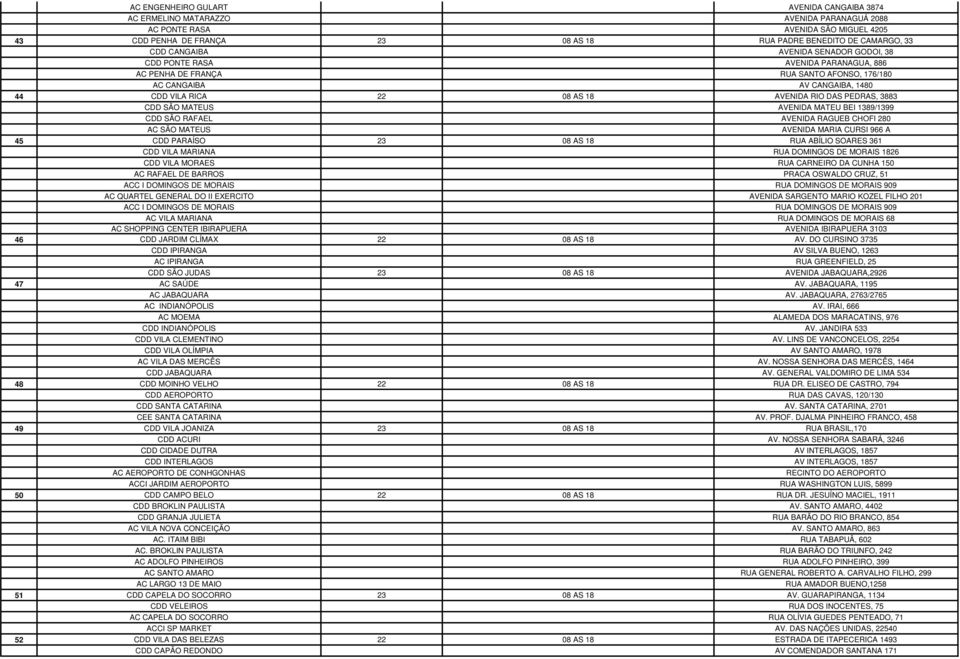 PEDRAS, 3883 CDD SÃO MATEUS AVENIDA MATEU BEI 1389/1399 CDD SÃO RAFAEL AVENIDA RAGUEB CHOFI 280 AC SÃO MATEUS AVENIDA MARIA CURSI 966 A 45 CDD PARAÍSO 23 08 AS 18 RUA ABÍLIO SOARES 361 CDD VILA