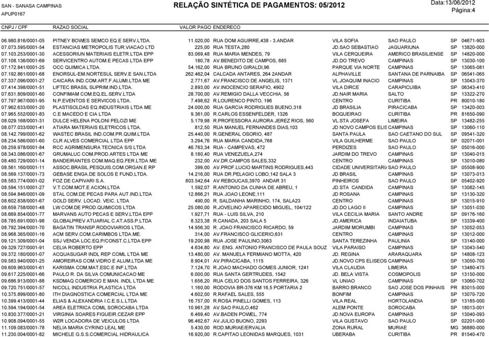 069,48 RUA MARIA MENDES, 79 VILA CERQUEIRA AMERICO BRASILIENSE SP 14820-000 07.108.136/0001-69 SERVICENTRO AUTOM.E PECAS LTDA EPP 180,78 AV.BENEDITO DE CAMPOS, 685 JD.